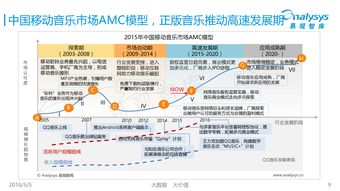 音乐奖项：反映音乐产业繁荣与发展的镜子