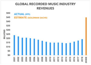 亚洲音乐榜：记录音乐产业的繁荣与变革