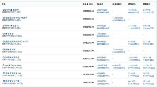 新人艺人数字专辑销量榜：深度解析其影响与价值