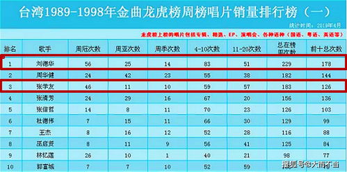 90年代经典专辑销量统计：回顾与影响