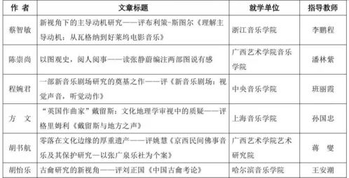 音乐奖项评选流程透明化讨论发言